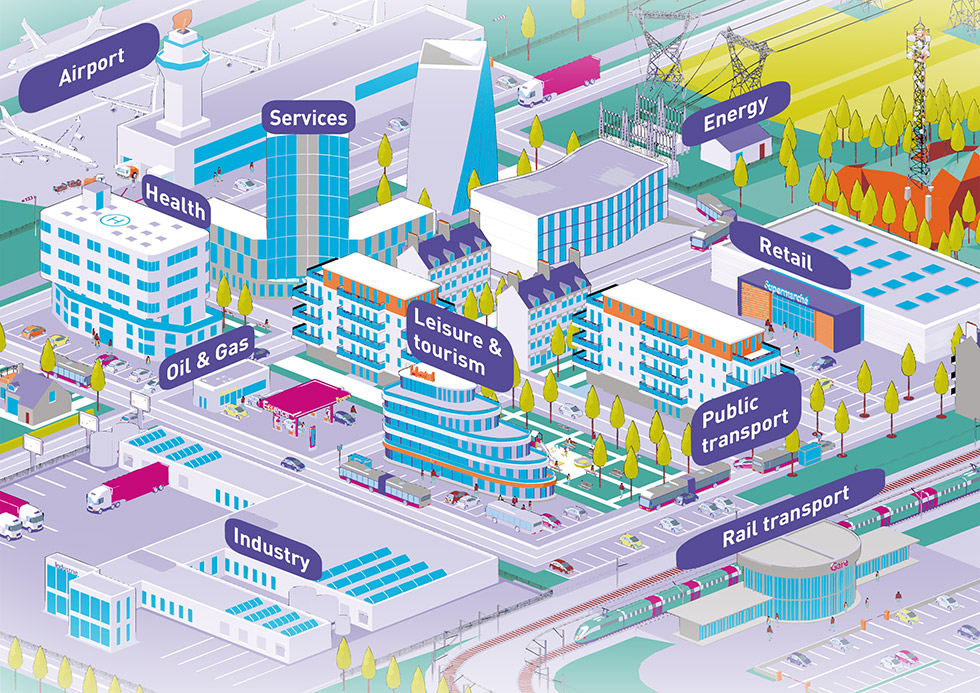 Business sectors